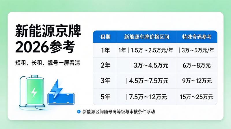 京牌交易中心